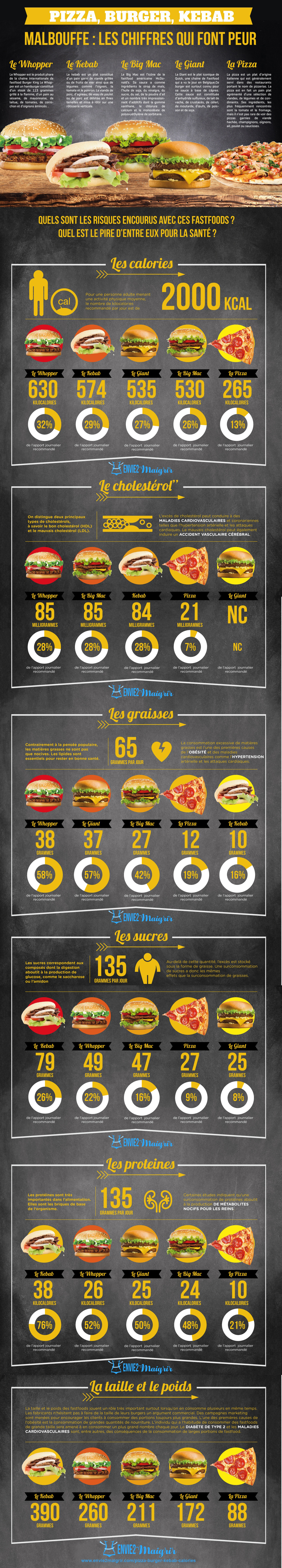 Infographie-malbouffe